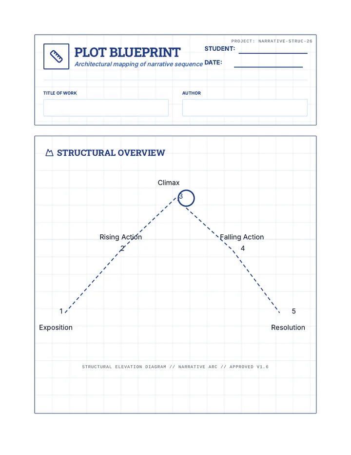 Plot Blueprint Worksheet
