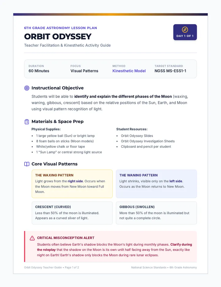 Orbit Odyssey Teacher Guide