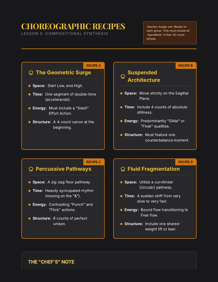 Choreographic Recipes Worksheet