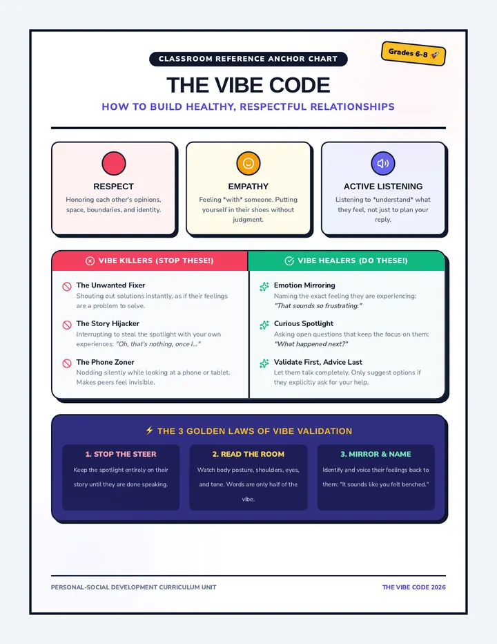 Vibe Code Anchor Chart