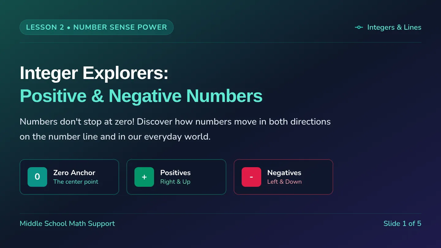 Integer Line Slides