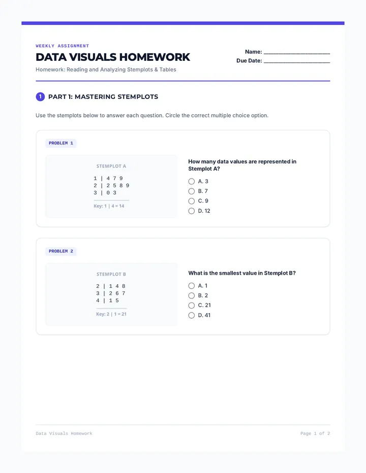 Data Visuals Homework