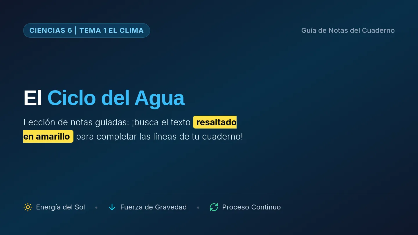 Ciclo del Agua Slides