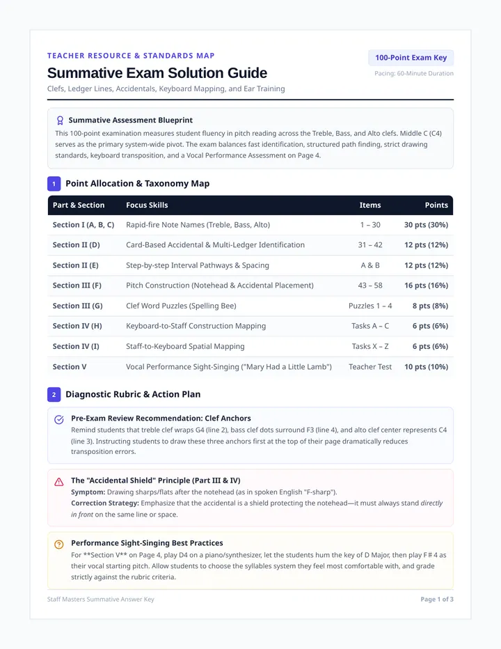 Pitch Notation Teacher Guide and Answer Key