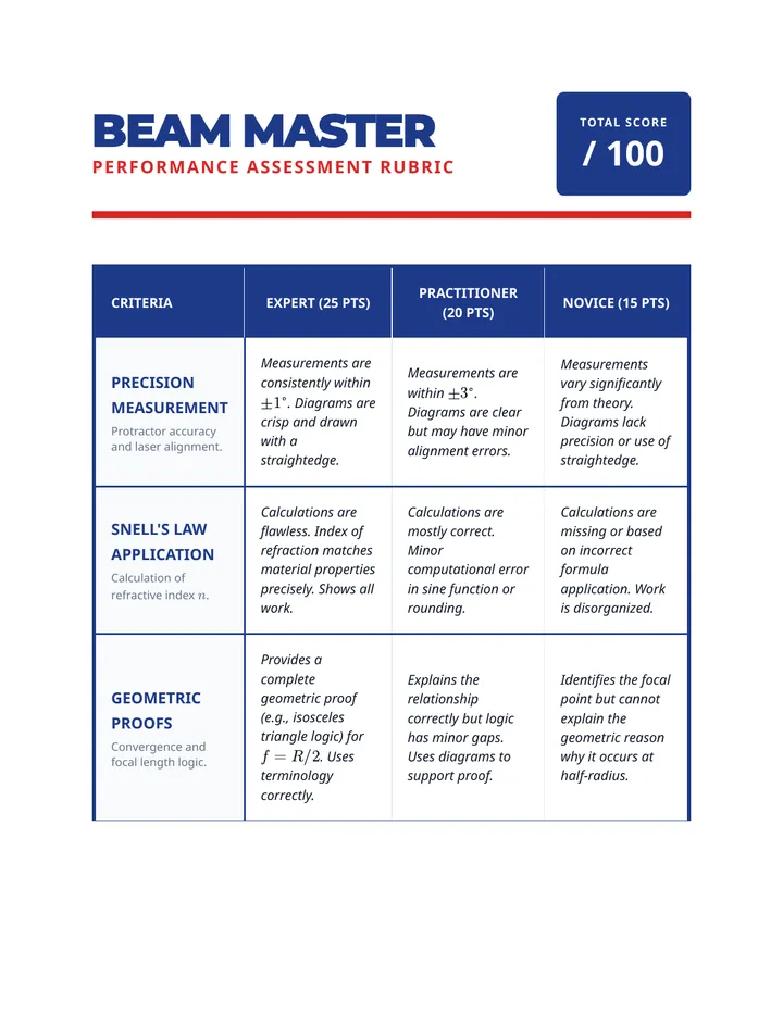 Beam Master Rubric