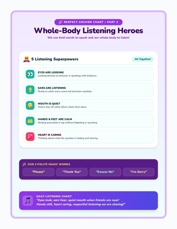 Listening Heroes Anchor Chart
