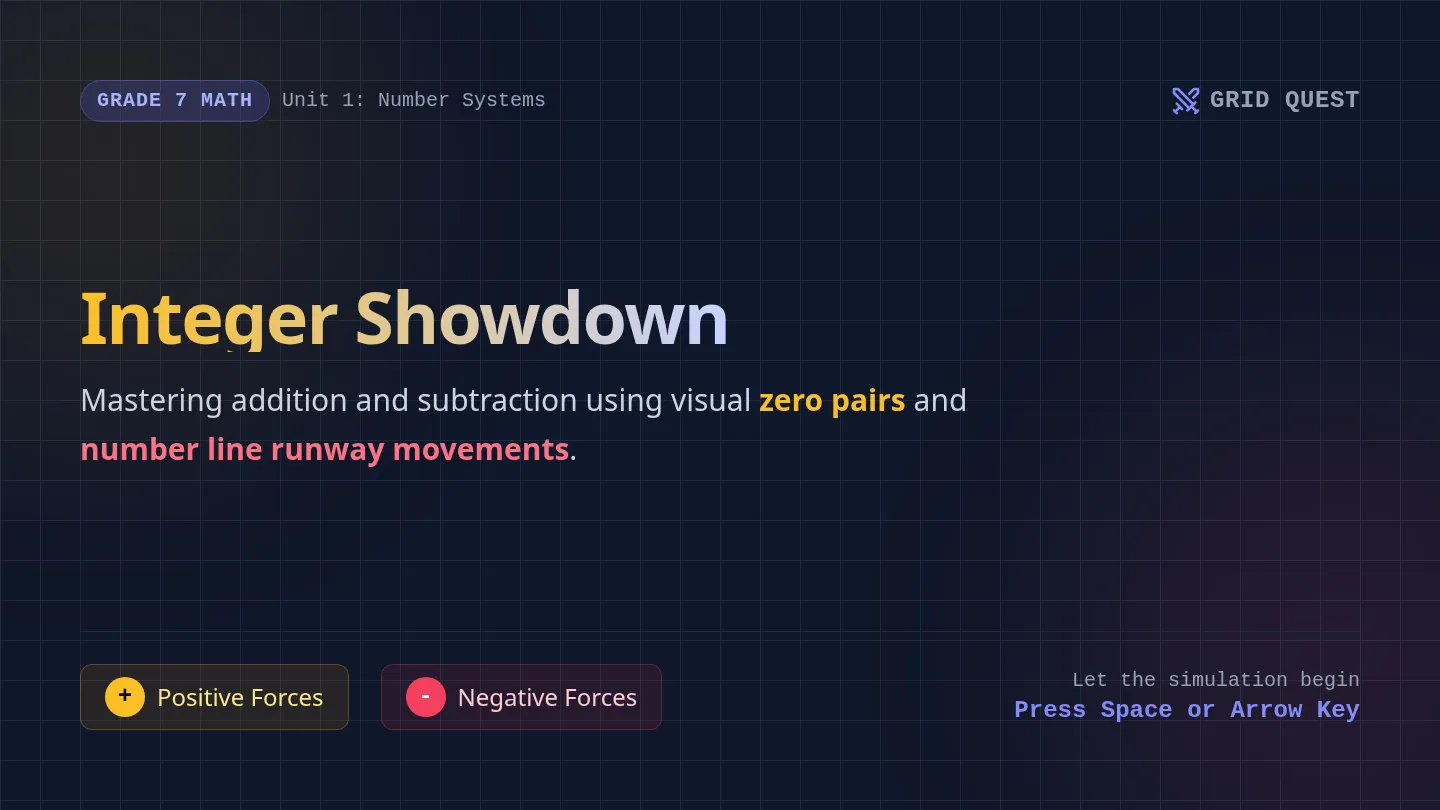 Integer Showdown Slides