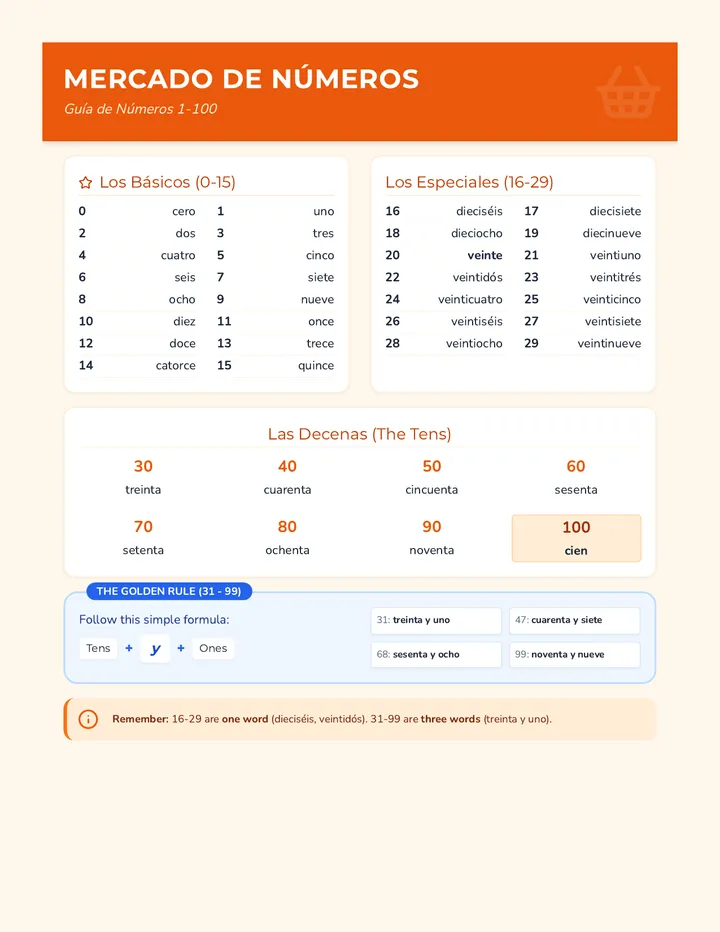 Number Market Reference Sheet