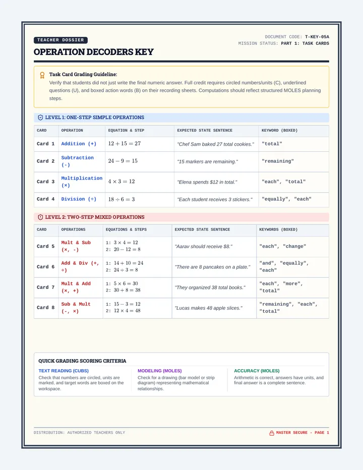 Operation Decoders Answer Key