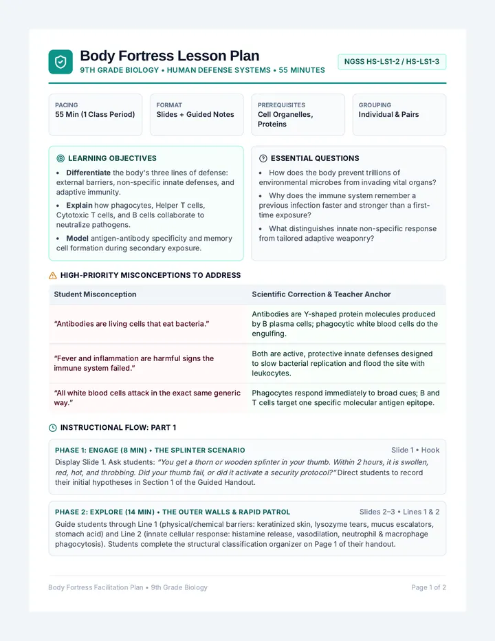 Body Fortress Lesson Plan
