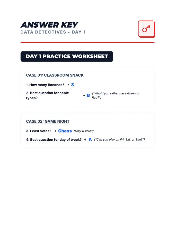Day 1 Answer Key