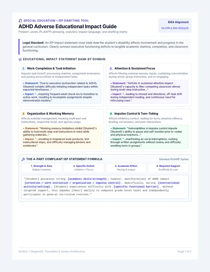 ADHD Impact Statement Guide
