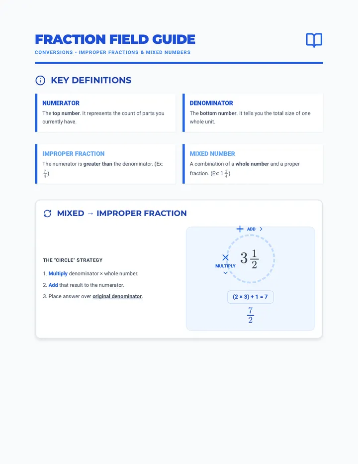 Fraction Conversion Cheat Sheet