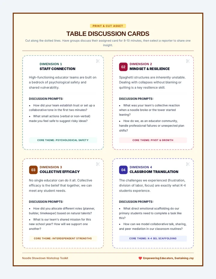 Noodle Showdown Discussion Cards