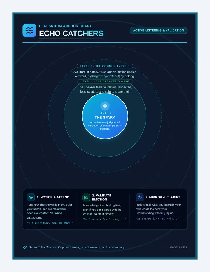 Echo Catchers Anchor Chart