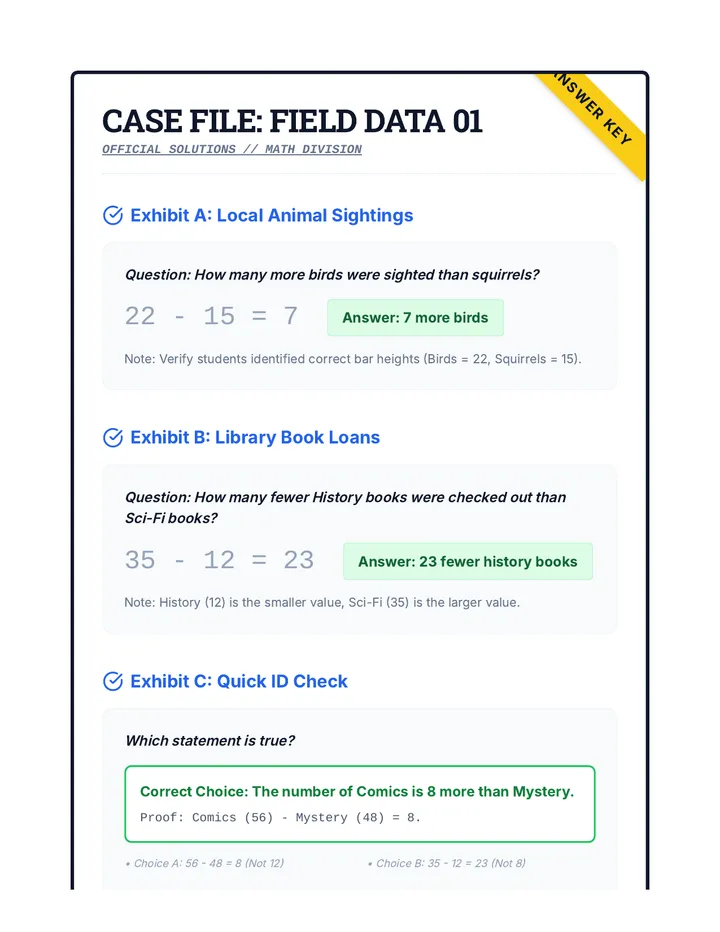 Case File 1 Answer Key