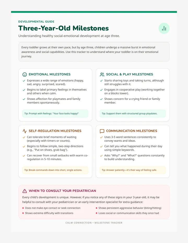 Milestone Chart Tool