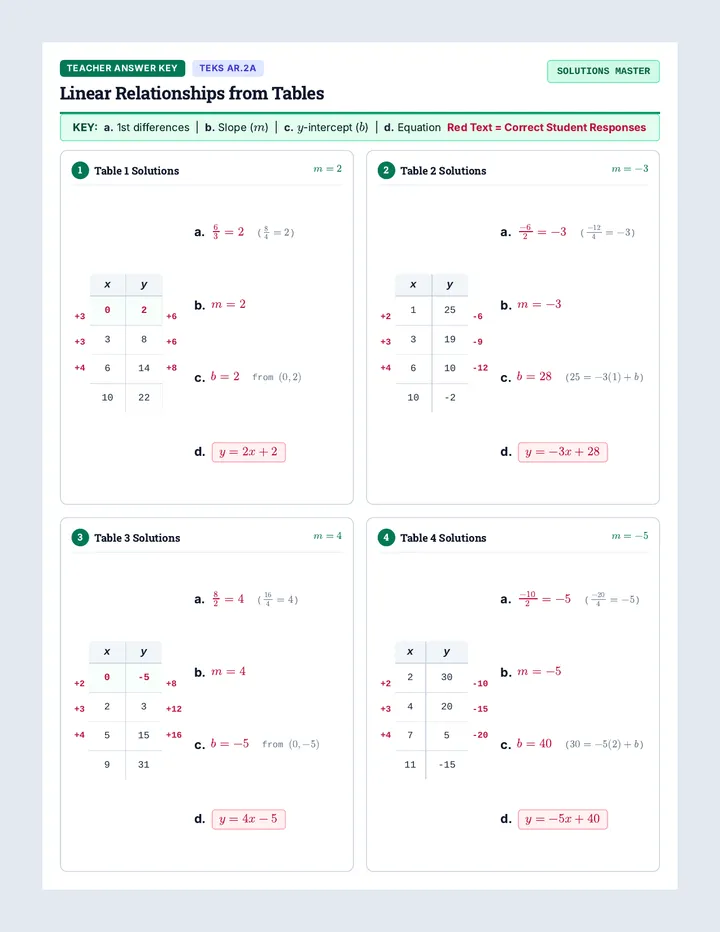 Vertical Rate Tables Answer Key