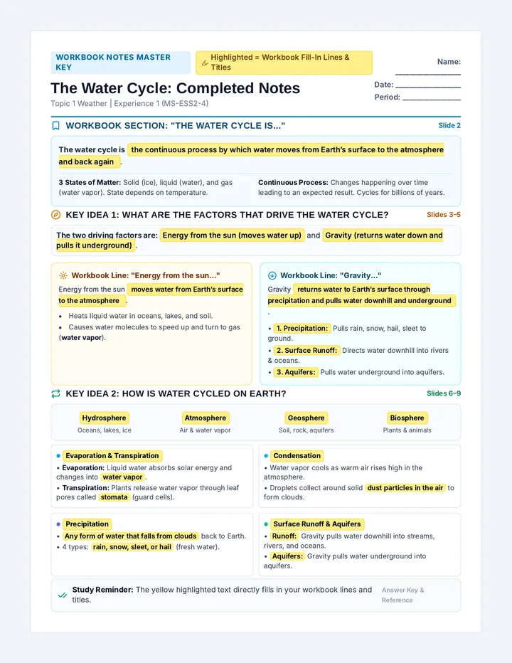 Water Cycle Notes Reference