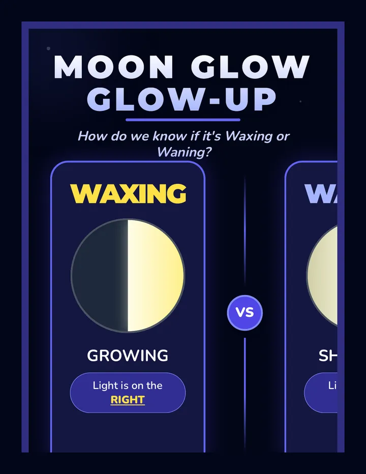 Moon Glow Anchor Chart