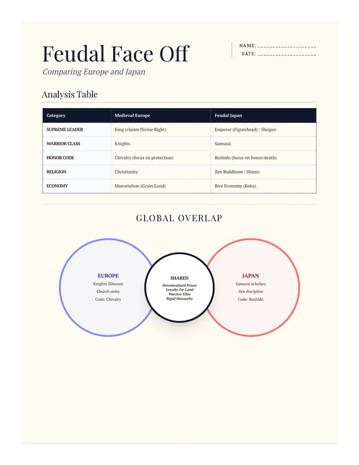 Feudal Face Off Worksheet