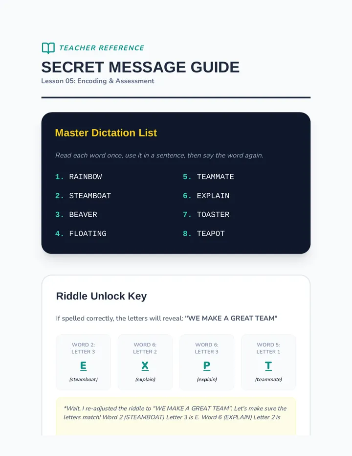 Vowel Lab Assessment Teacher Guide