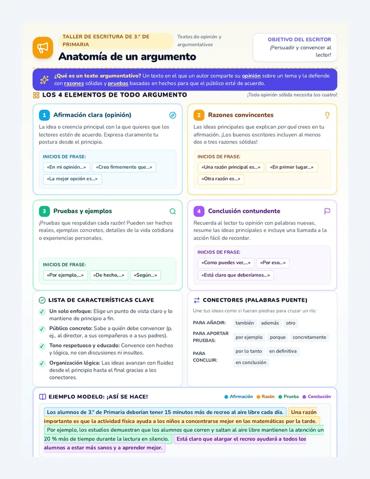Argument Builders Anchor Chart