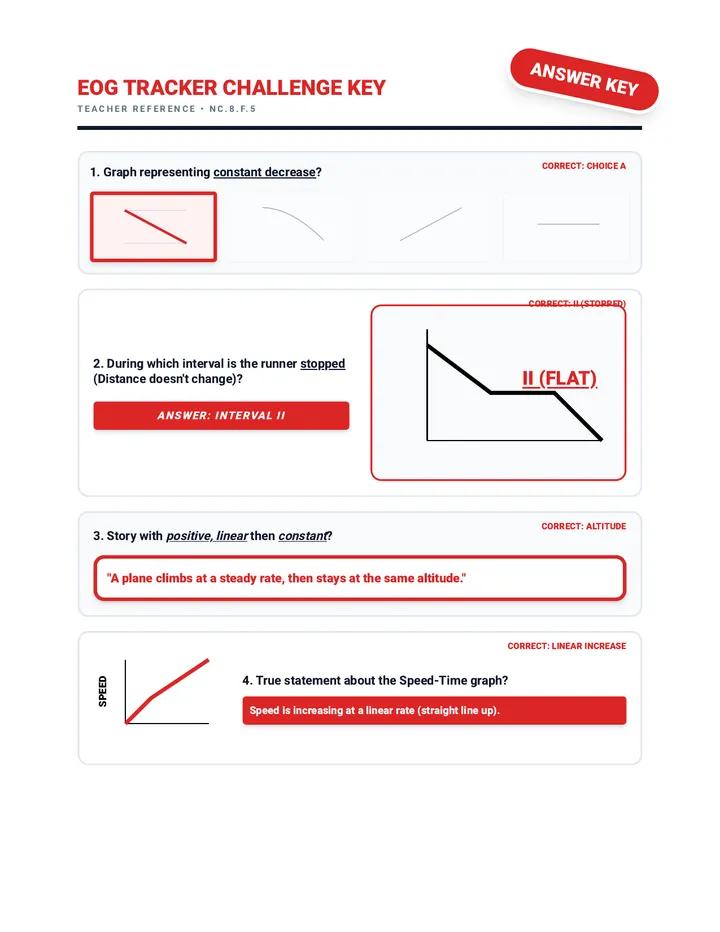 EOG Tracker Challenge Answer Key