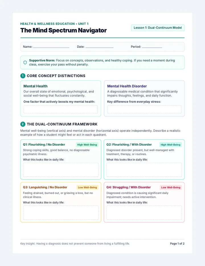 Mind Spectrum Worksheet