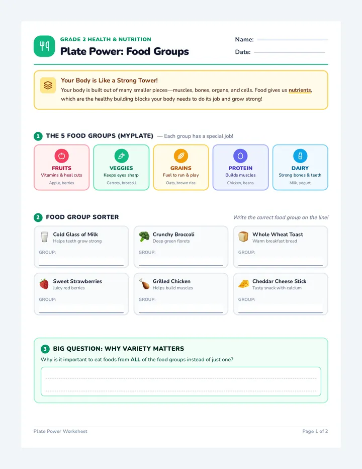 Plate Power Worksheet