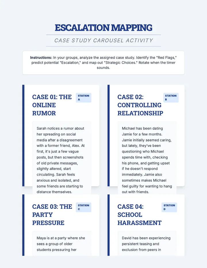 Escalation Mapping Case Study Carousel Activity