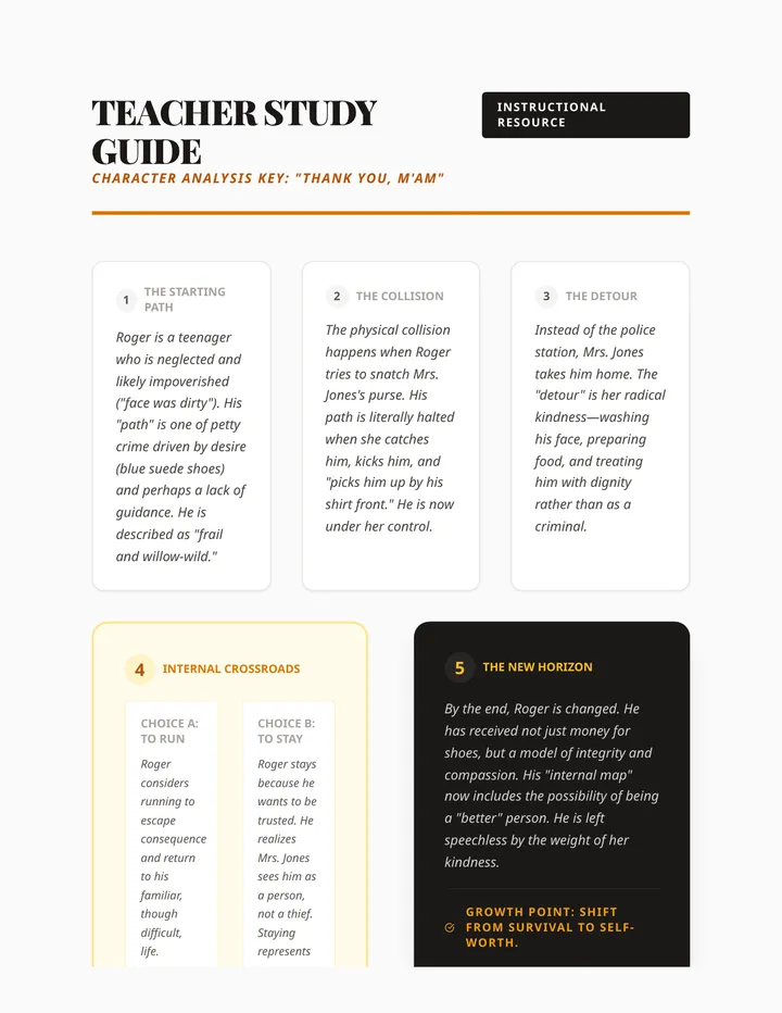 Character Study Key