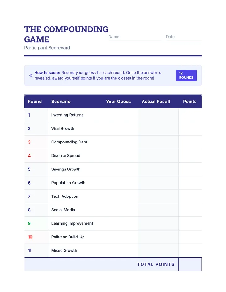 Compounding Game Scorecard