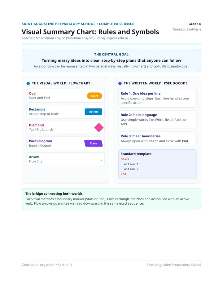 Summary Chart Rules and Symbols