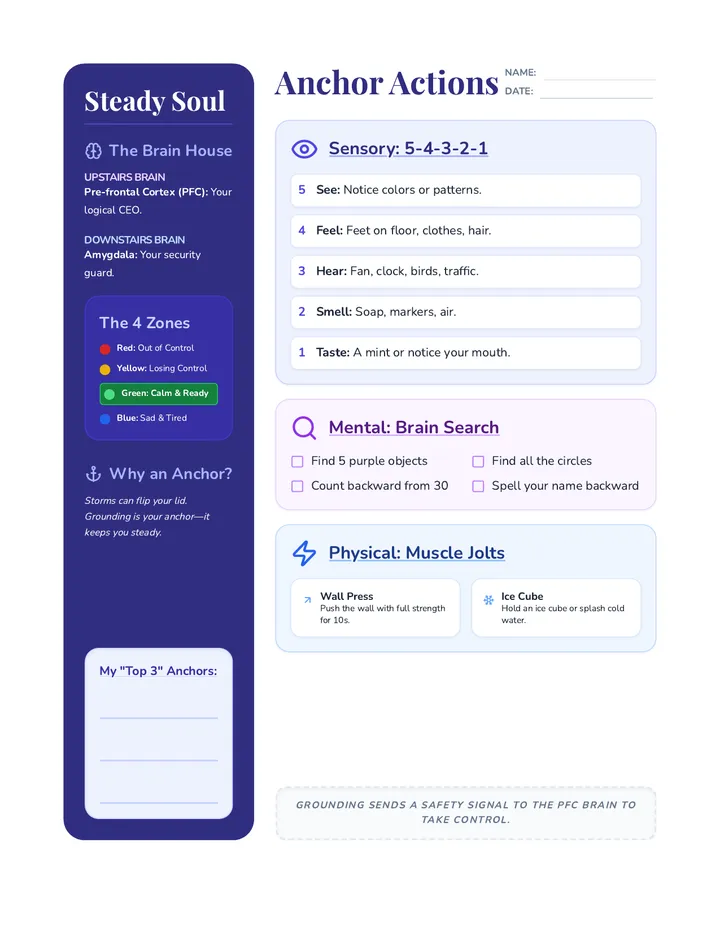 Anchor Actions Checklist