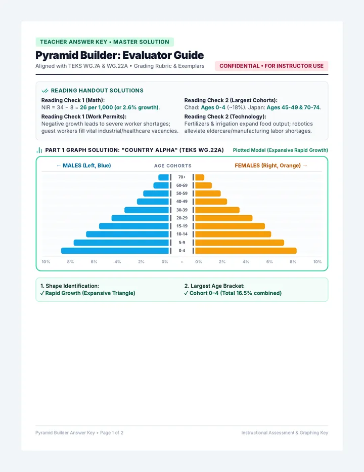 Pyramid Builder Answer Key
