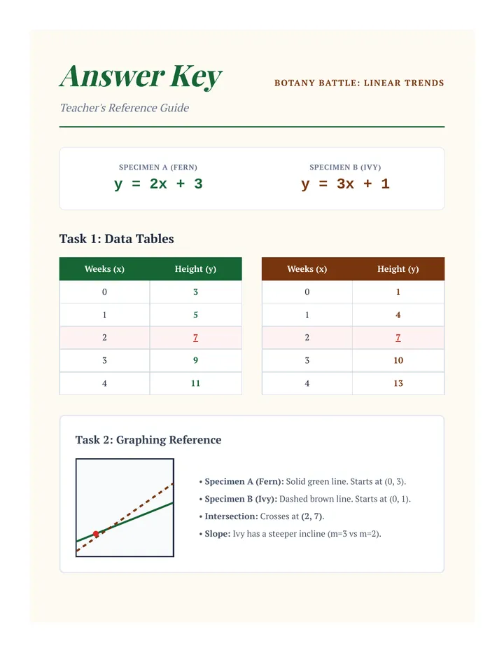 Botany Battle Answer Key