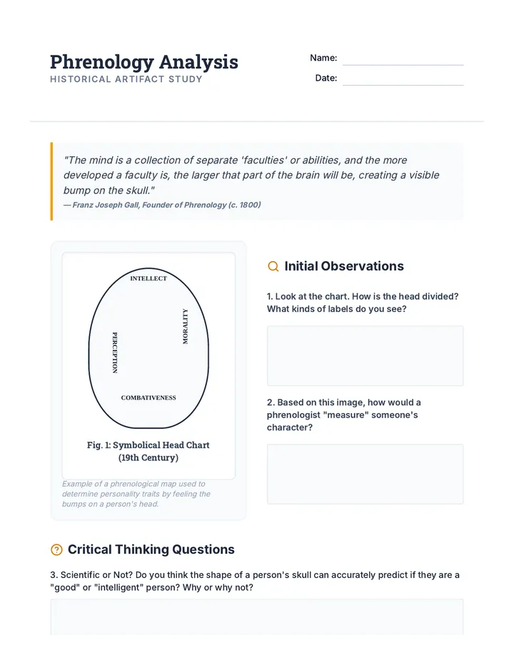 Phrenology Analysis Handout