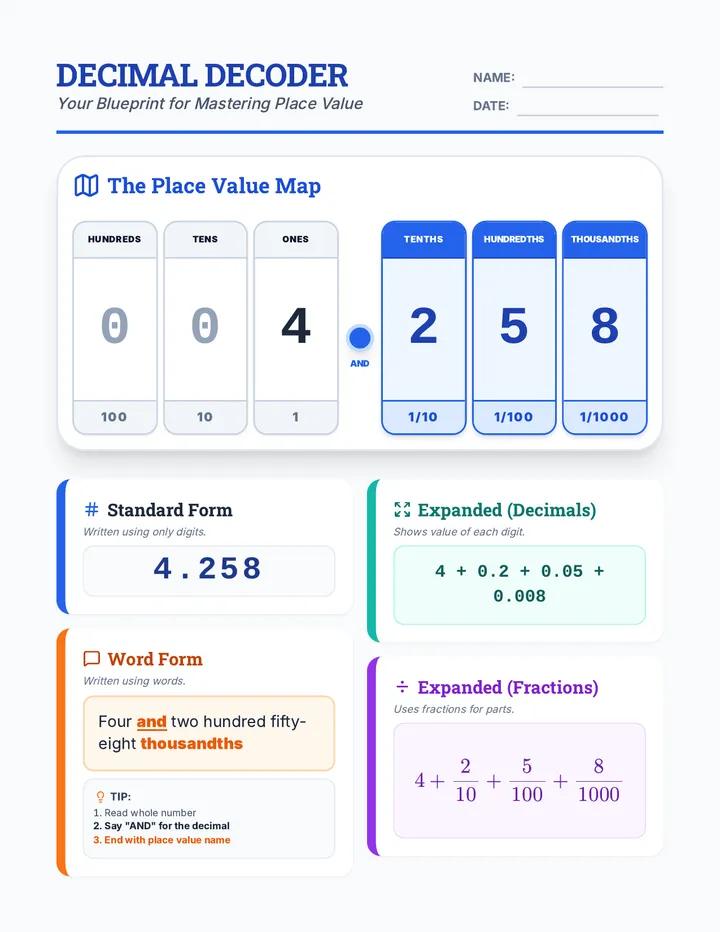 Decimal Decoder Reference Sheet v5 page 1