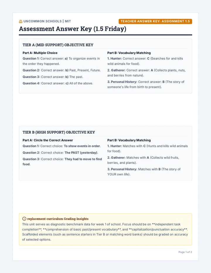 Unit Assessment Answer Key