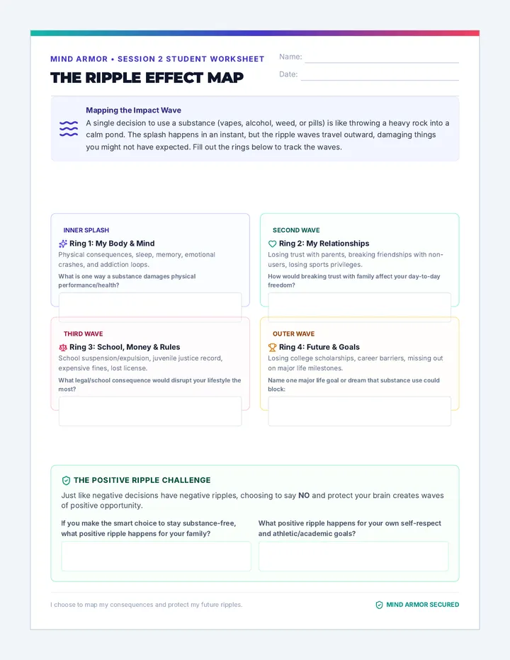 Consequence Mapper Student Worksheet