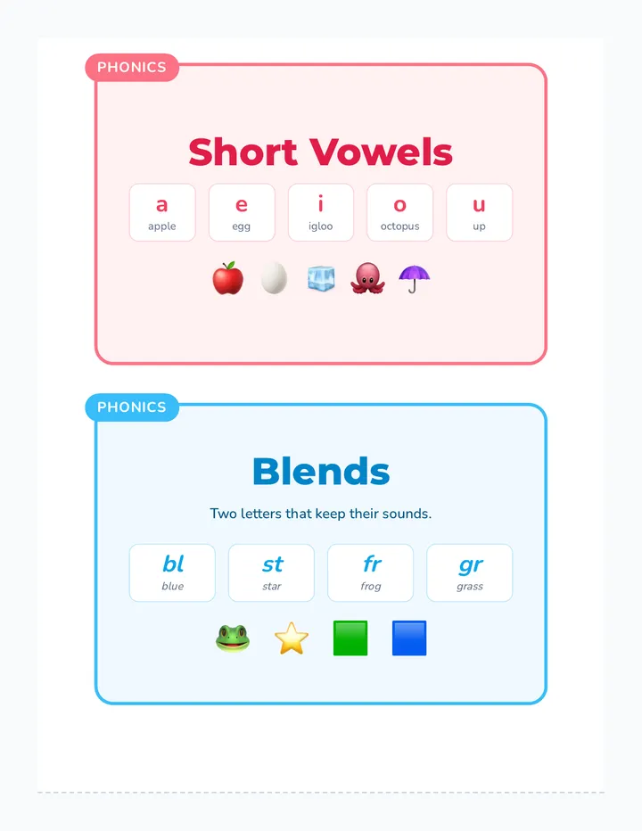Phonics Toolbox Labels Set