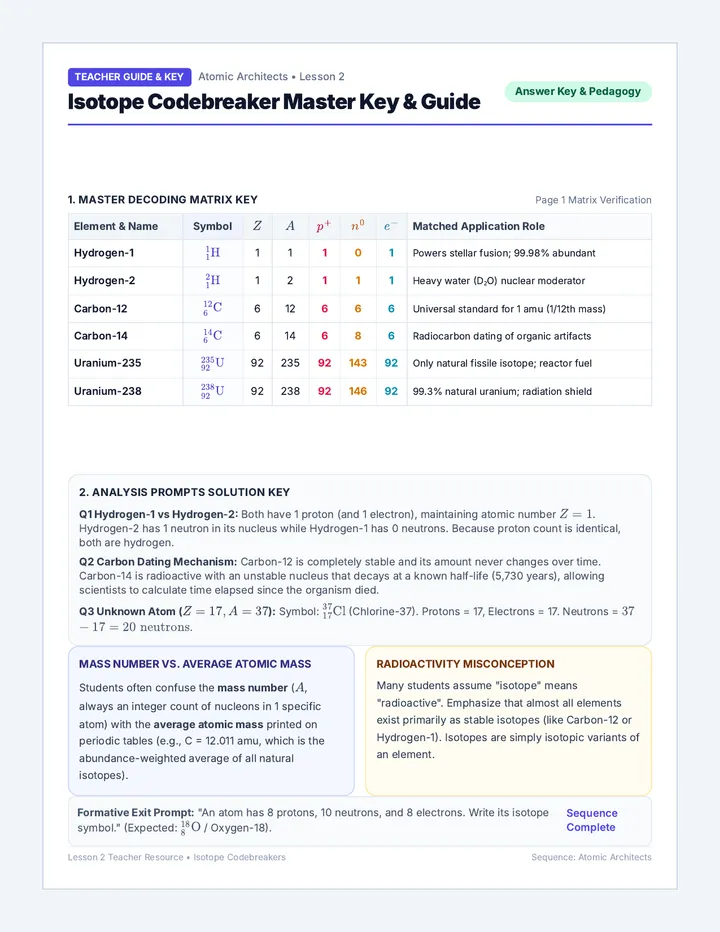 Isotope Codebreaker Teacher Guide