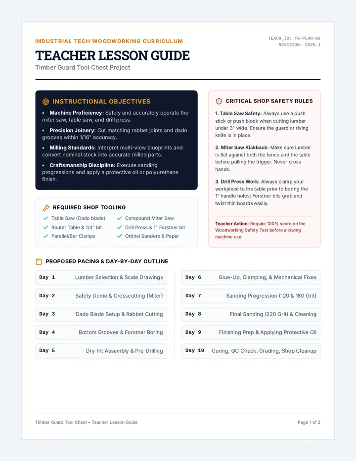 Timber Guard Teacher Guide