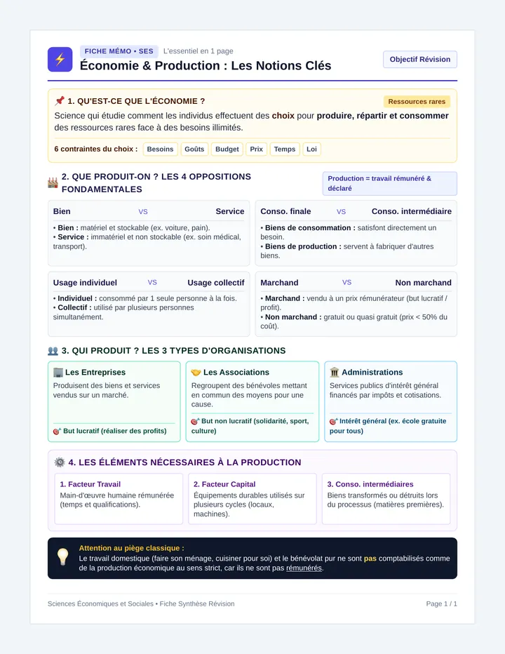 Économie et Production Fiche Mémo
