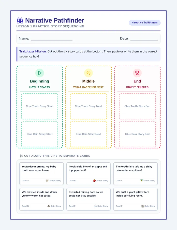 Narrative Card Sort