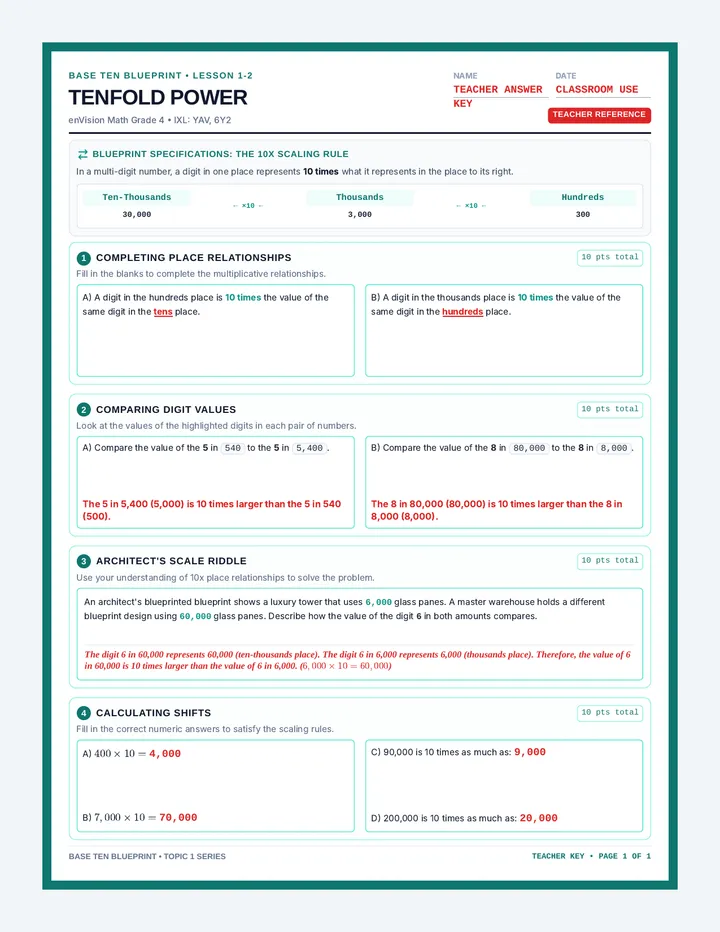 Tenfold Power Answer Key