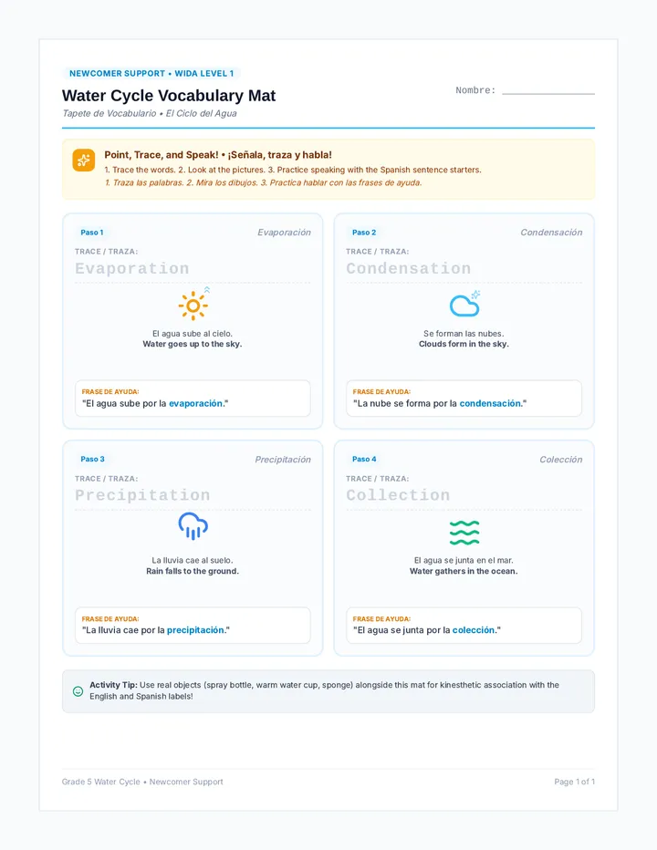 Cloud to Coast Newcomer Mat