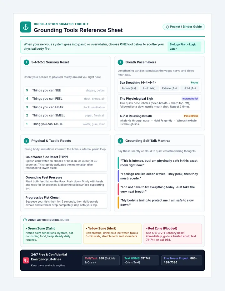 Grounding Tools Reference Sheet