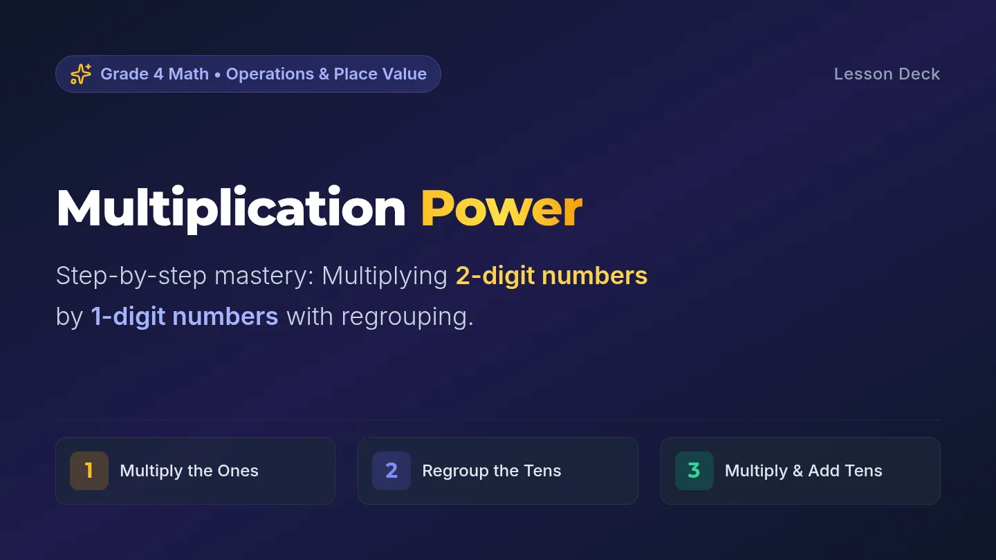 Digit Multiply Slides